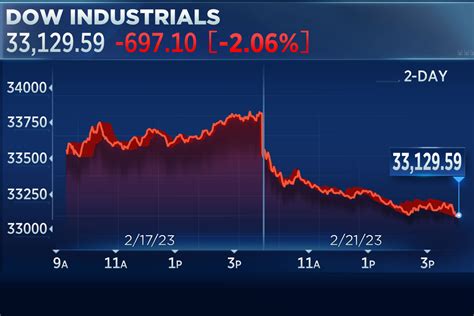 uk stock market today live.